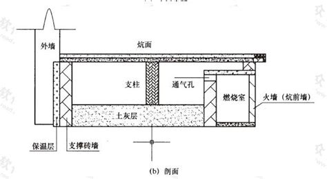 火炕結構